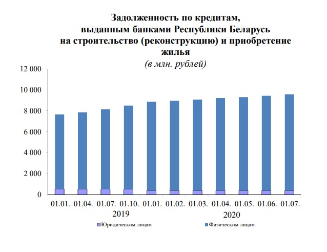 кредит
